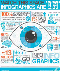 Infographics are hot, wait a while for a perfect selection